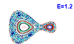 Poincaré section A=1, E=1.2